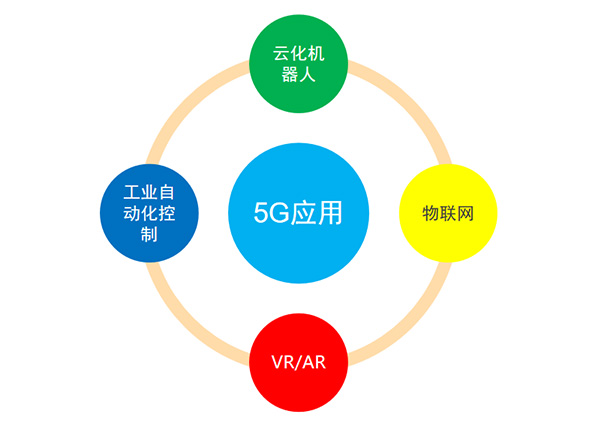 5G變化及應(yīng)用、投資規(guī)模及產(chǎn)業(yè)鏈分布